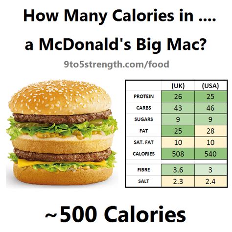 Mcdonalds Nutrition Facts Carbs | Besto Blog