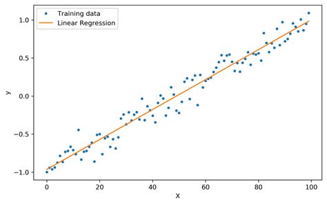 What Is Linear Regression Model In Machine Learning - Design Talk