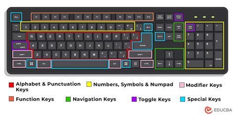 Parts Of Keyboard