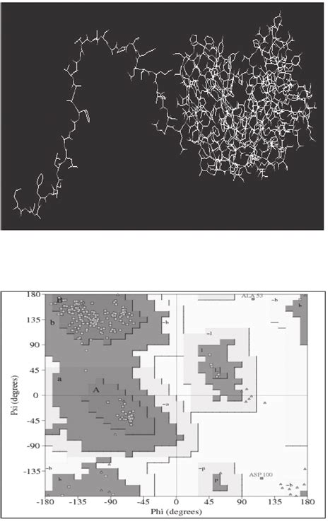 Final refined structure of xylanase obtained from SPDBV. | Download Scientific Diagram