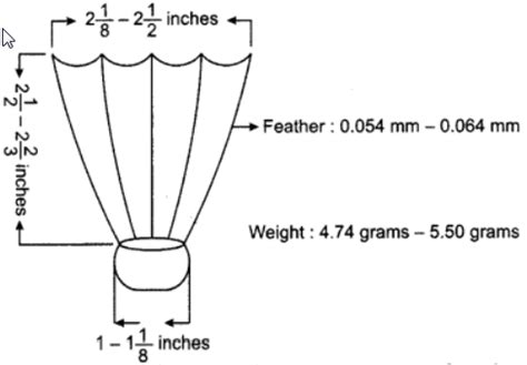 Draw a neat diagram of a shuttle with all specifications. - Sarthaks eConnect | Largest Online ...