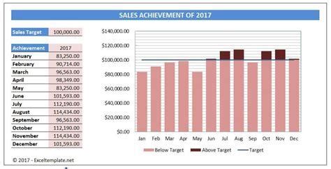 Monthly Sales Chart Excel Template At Pdftemplate | Excel templates, Templates, Graphing