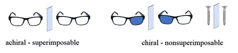 Enantiomers - Chemistry Steps