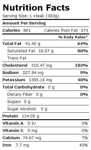 Nutrition Facts & Calorie Count - Sirloin Steak, Lean+Fat, Choice, Broiled, 0'' Fat