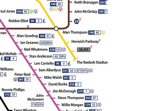 The Bolton Wanderers Tube Map - Etsy