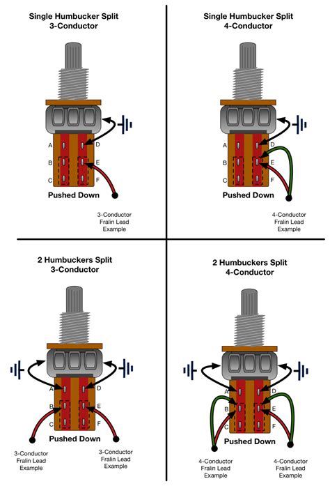 How Does Coil Splitting Work For Humbuckers? - Fralin Pickups