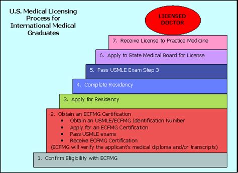 How To Apply For Medical License - Gradecontext26