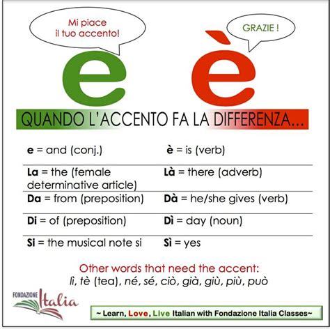 The use of the accent in Italian | Nouns, Adverbs, Prepositions