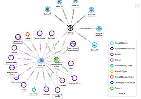 Knowledge Graph Visualization in Data Graphs