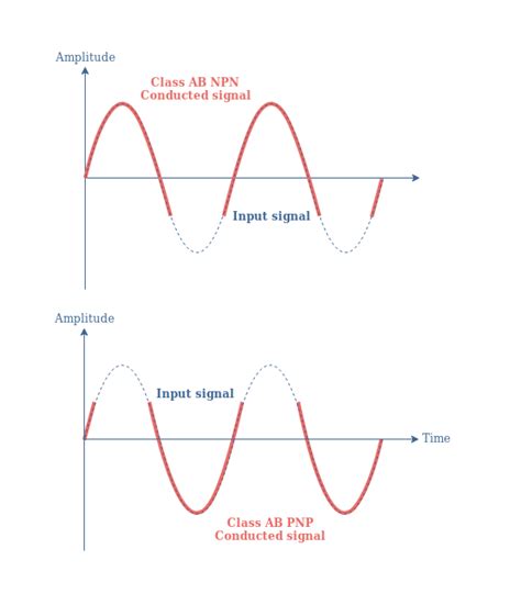 Class A Class B Class Ab Amplifier