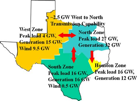 ERCOT zones and approximate peak load and generation capacity levels.... | Download Scientific ...