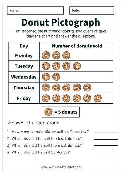 Pictograph Grade 3 Math - Worksheet Digital