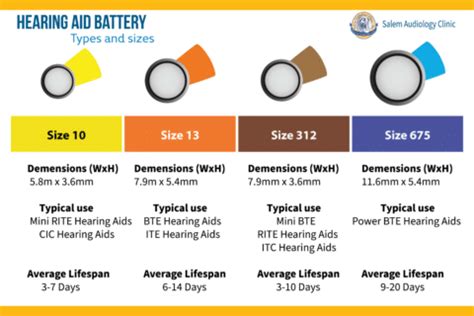 Hearing Aid Batteries - Salem Audiology