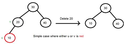 Deletion in Red-Black Tree - GeeksforGeeks