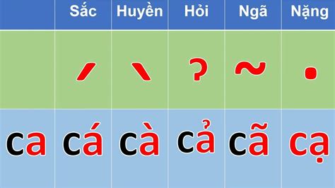 Học dấu thanh trong tiếng việt - Học các dấu sắc, huyền, hỏi, ngã, nặng | Dấu trong tiếng việt ...