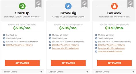 9 Best WordPress Hosting in 2019 [Expert's TOP Picks] - WPMyWeb