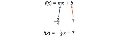 Equations of Linear Functions | Intermediate Algebra