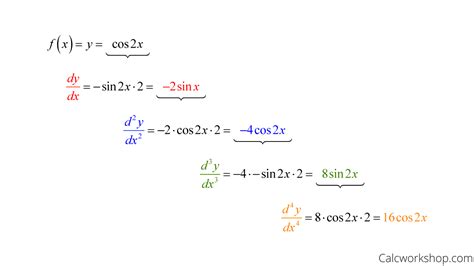 What Is the Derivative of 1 Upon X - Evergood Fincen