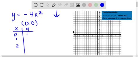 Graph the parabola whose equation is given y=x^{2…