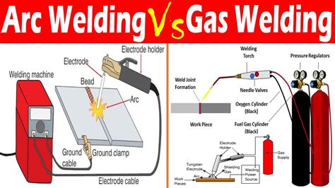 Differences between Arc Welding and Gas Welding. - YouTube