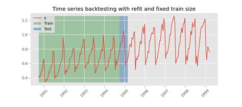 Forecasting Non-Stationary Time Series | by Everton Gomede, PhD | Medium