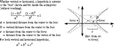 Mathwords: Foci of a Hyperbola