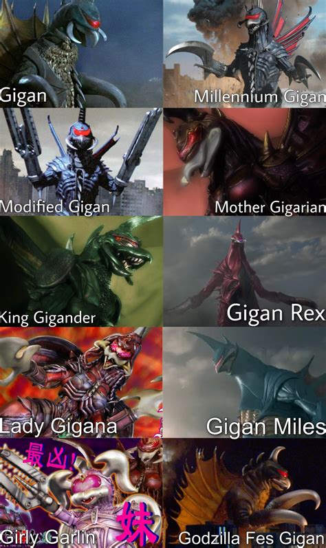 Evolution of Gigan | Godzilla | Know Your Meme