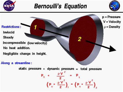 Application Of Bernoulli's Principle - Experiment #2: Bernoulli's ...