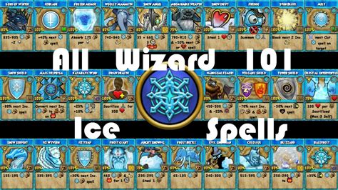 All Wizard 101 Ice Spells & Locations (Spring 2021) - YouTube