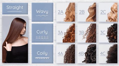 Hair Texture Chart