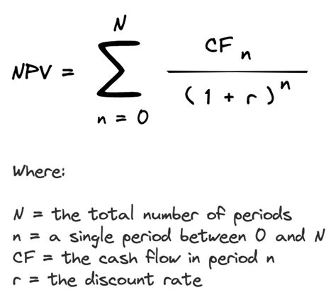 Understanding Present Value Formulas - PropertyMetrics