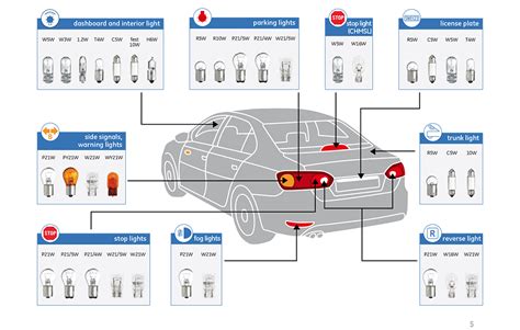 Renault Clio 2 – Change car light bulbs - CarDiag : Your Easy Car Diagnostic