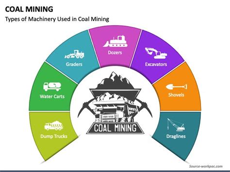 Coal Mining | Coal mining, Powerpoint templates, Powerpoint