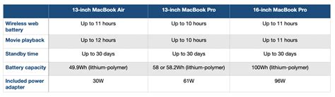 2020 13-inch MacBook Pro vs MacBook Air comparison - 9to5Mac