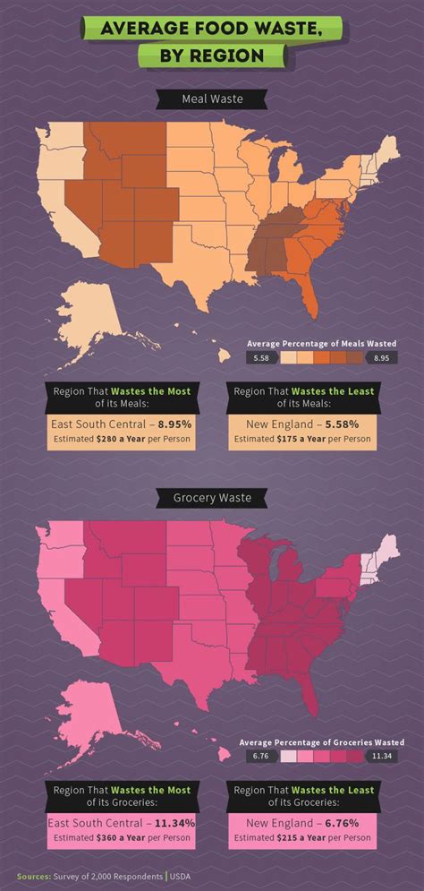 Here's How Much Money You're Wasting When You Toss Out Food | HuffPost