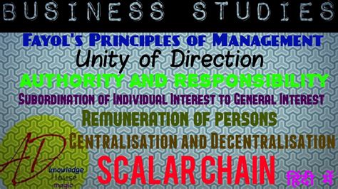 Chapter-2 #Fayol Principles of management/Unity of direction/authority & responsibility ...