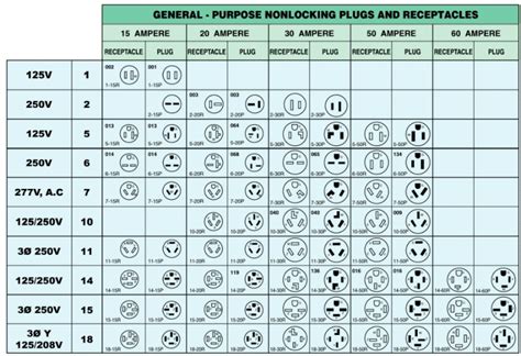 Electrical Outlet Types 220v Plug