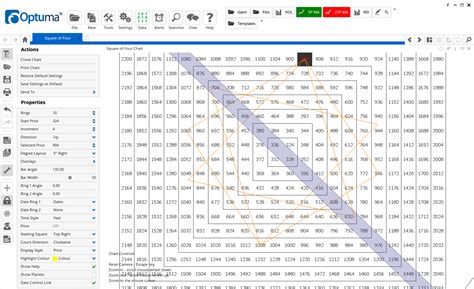 Gann Square of Nine Chart Optuma’s gann tools - prirewe