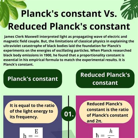 Planck's constant Vs. Reduced Planck's constant.pdf