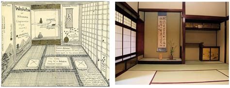 -Interior Design Elements in Traditional Japanese House (URL-9) | Download Scientific Diagram