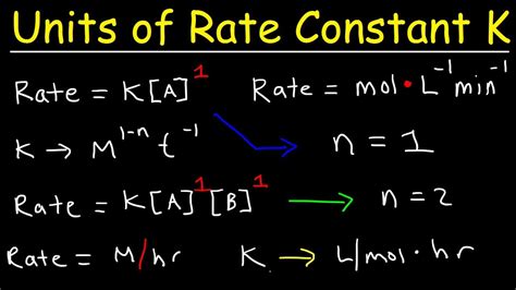 What Are The Units Of K In A First Order Reaction Chegg - slideshare