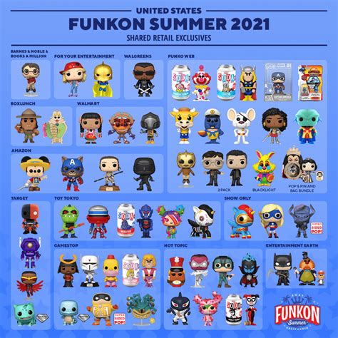 Funko Announces FunKon 2021 Exclusives - The Batman Universe