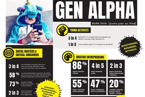 Generation Alpha better at spotting fake news and not tech-dependent ...