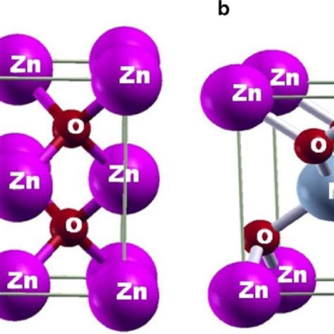 a Crystal structure of ZnO in zinc blende phase with space group F-43m... | Download Scientific ...