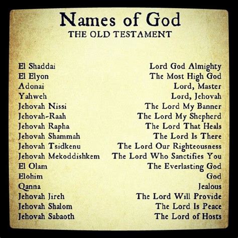 Names Of God Chart Printable