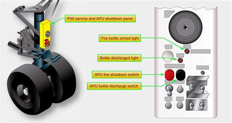 APU Fire Detection and Extinguishing System