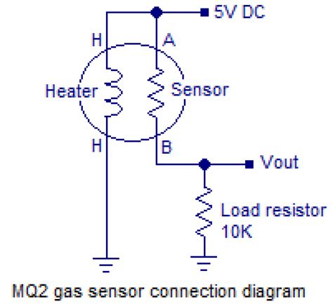 MQ2 Smoke Sensor Module Flammable Gas & Smoke Sensor | Majju PK