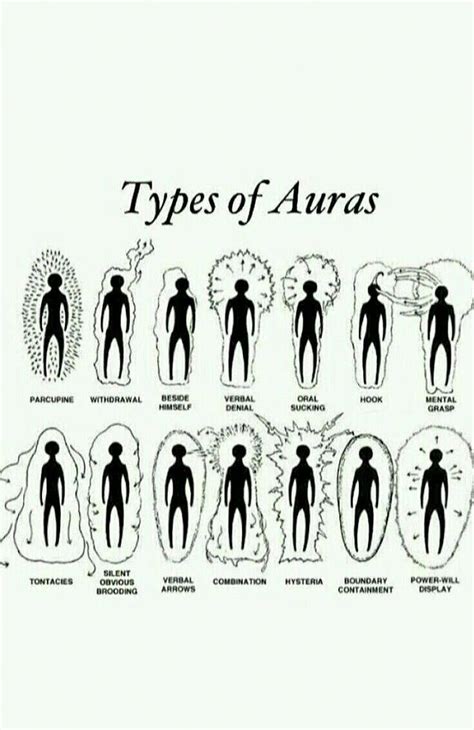 Auras and the four different auras of the four types. | Aura reading, Aura colors, Spirituality