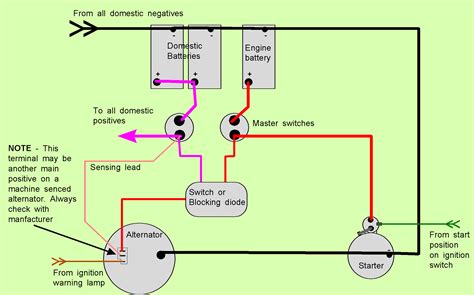 Split Charge Diode Wiring Diagram - Lace Fit