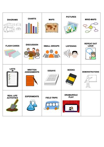 Learning Styles Matching Activity - Visual, Audio, Read/Write ...